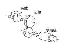 齒輪減速機傳動系統(tǒng)的圖示